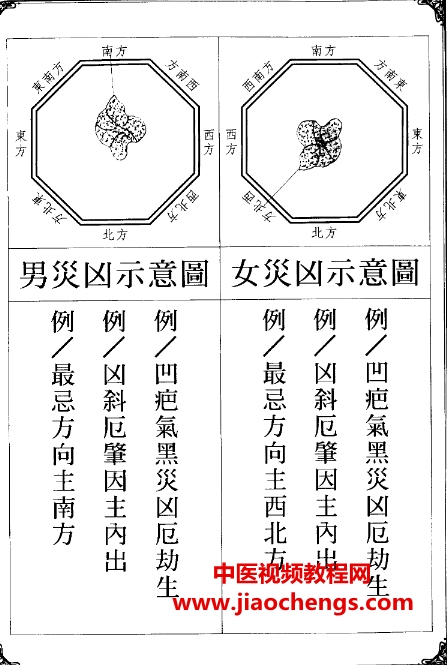 林吉成灾凶厄难大图鉴电子书pdf175页百度网盘下载学习