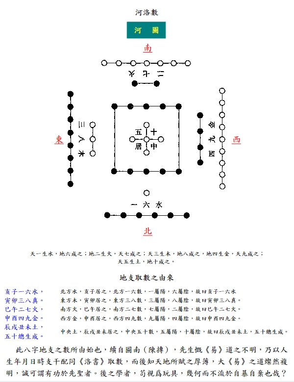 河洛理數推命術電子書pdf百度網盤下載學習